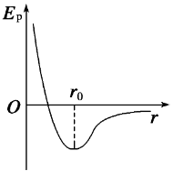 Chapter20-Ideal gases-CIE课本要点摘录、总结