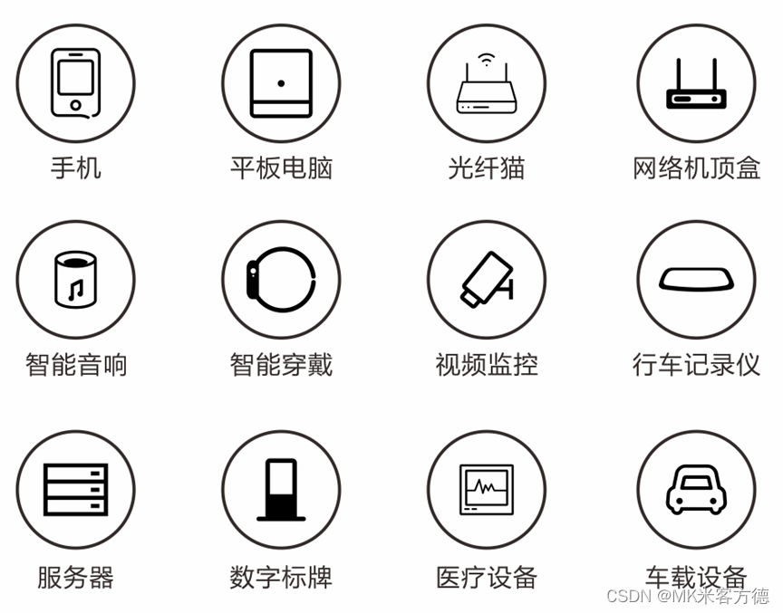 MK米客方德SD NAND磨损均衡技术