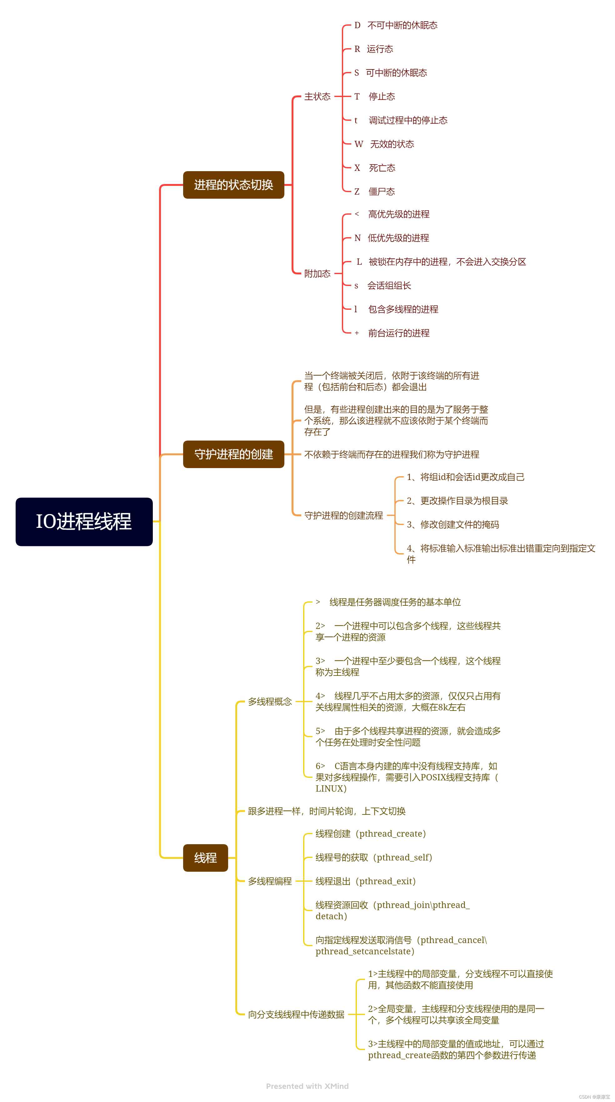 【嵌入式学习】IO线程进程day02.21