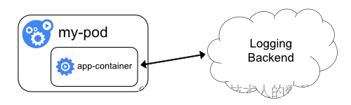 Kubernetes 集群管理—日志架构