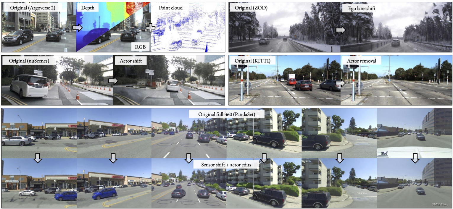 【论文笔记】NeuRAD: Neural Rendering for Autonomous Driving