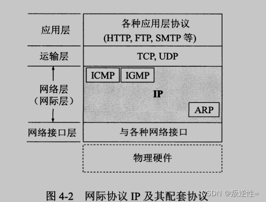 网络工程师----第二十七天