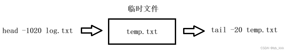 【<span style='color:red;'>Linux</span>】管道文件 & <span style='color:red;'>打包</span><span style='color:red;'>压缩</span> & 文本编辑器nano & 进度条