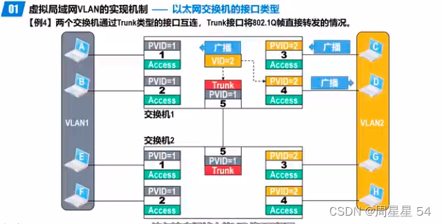 计算机网络|谢希仁版|数据链路层