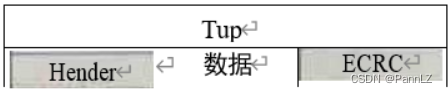 【PCIe】TLP结构与配置空间