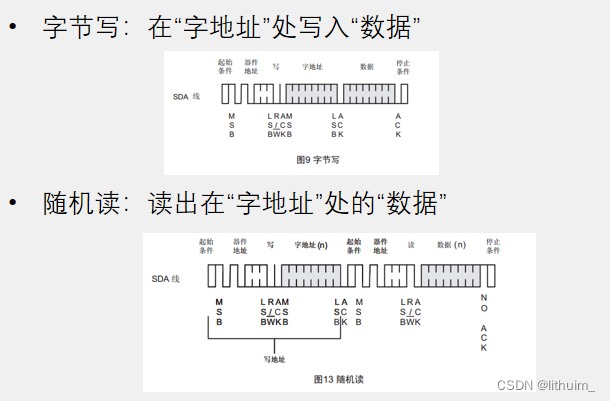 2024/4/5 AT24C02 总线（I²C总线）