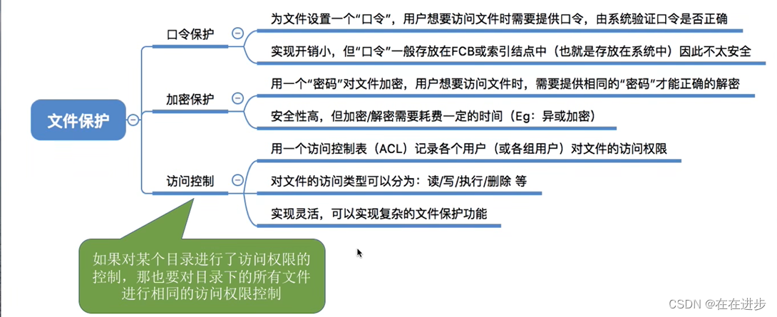 恶补《操作系统》4_2——王道学习笔记