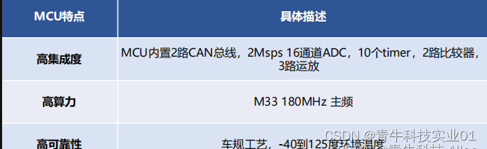 适用于车载电动升窗器的解决方案