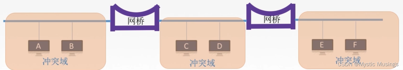 第3章 数据链路层(3)