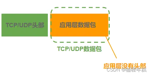 TCP或UDP数据包.png