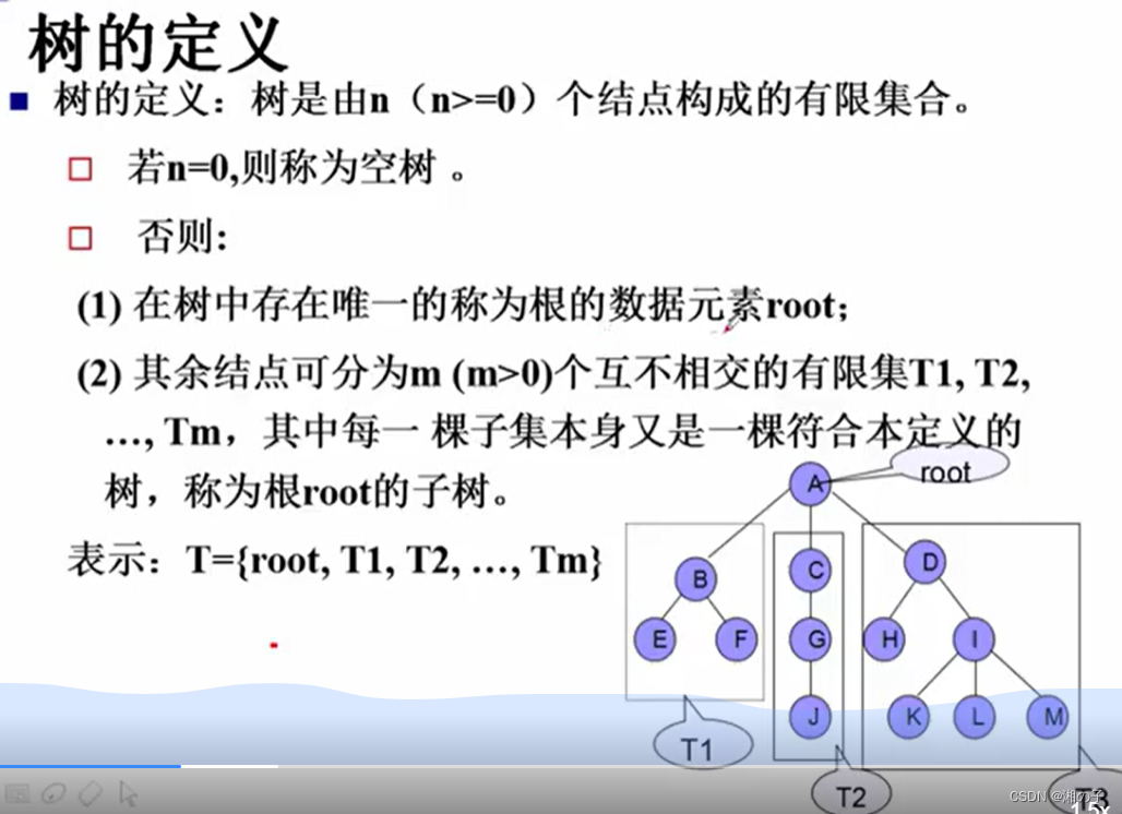 数据结构--<span style='color:red;'>第</span><span style='color:red;'>七</span>章--树和<span style='color:red;'>二</span>叉树