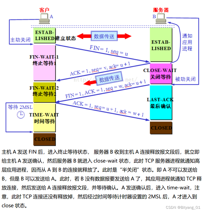 网络、HTTP、HTTPS、Session、Cookie、UDP、TCP