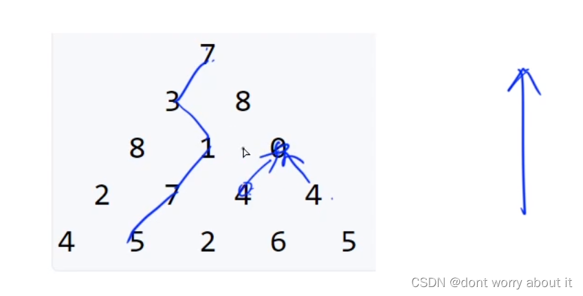 数字三角形（很经典的动态规划问题）