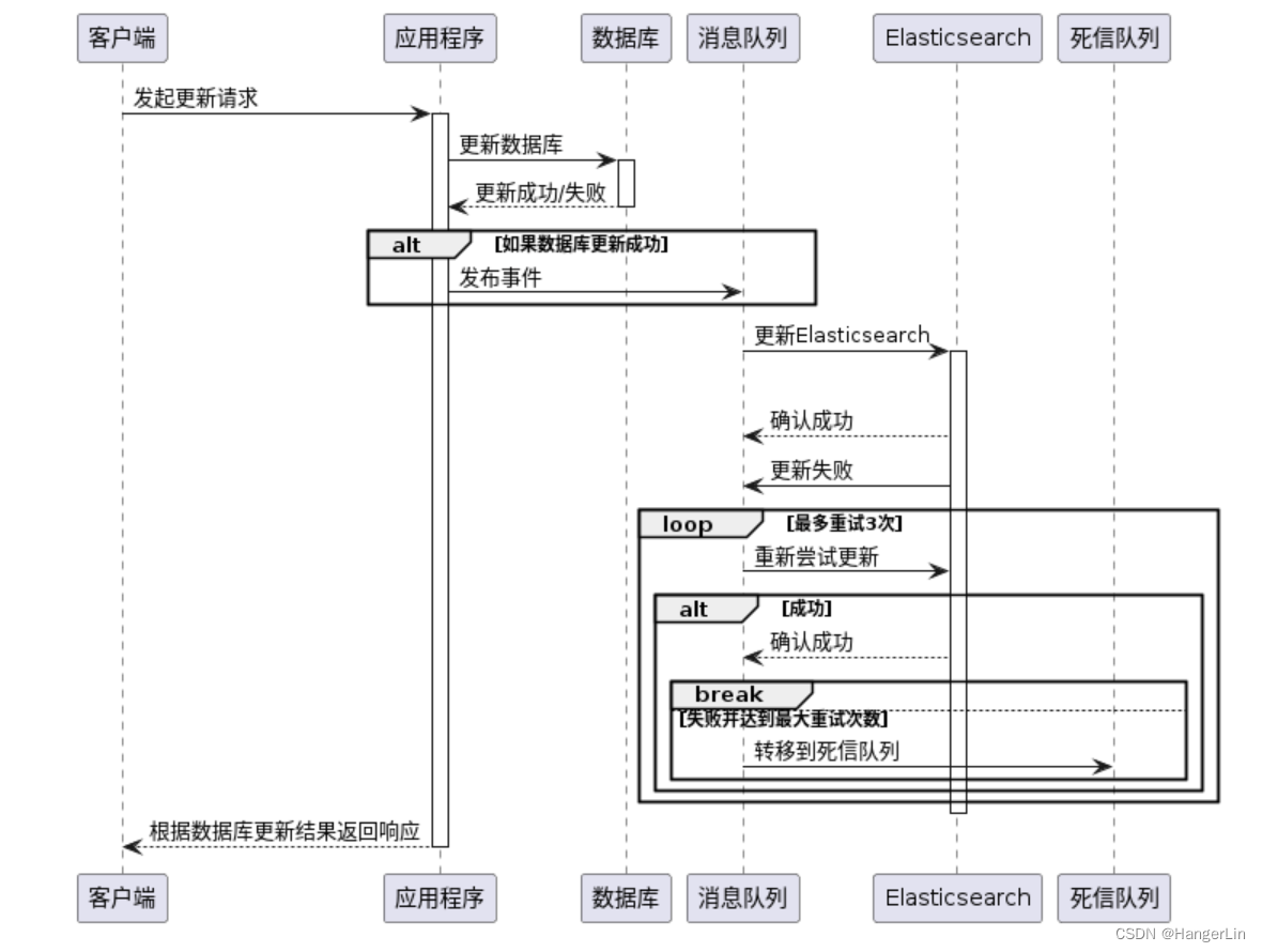 （四）双写一致性：ES与MySQL数据同步的直接同步与异步解决方案