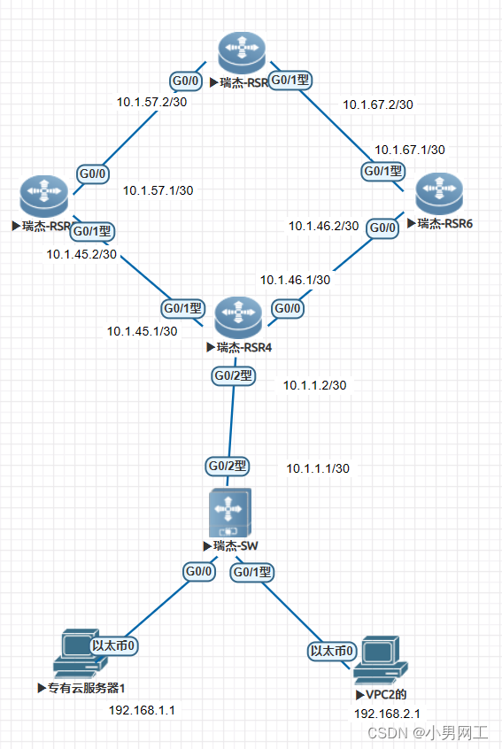 BGP<span style='color:red;'>配置</span><span style='color:red;'>和</span><span style='color:red;'>应用</span>案例