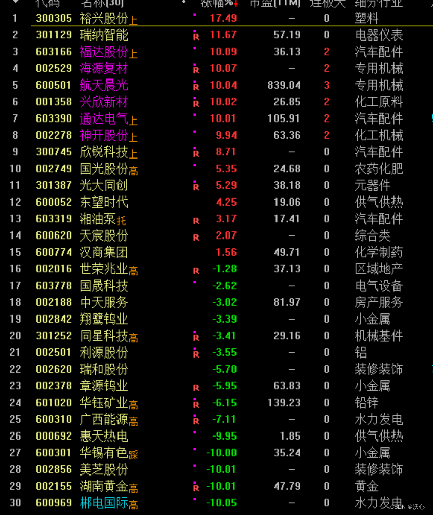 每日复盘-20240530