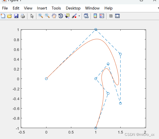 三次 Bspline(B样条曲线) NURBS曲线的绘制 matlab