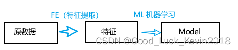 机器学习--稀疏学习