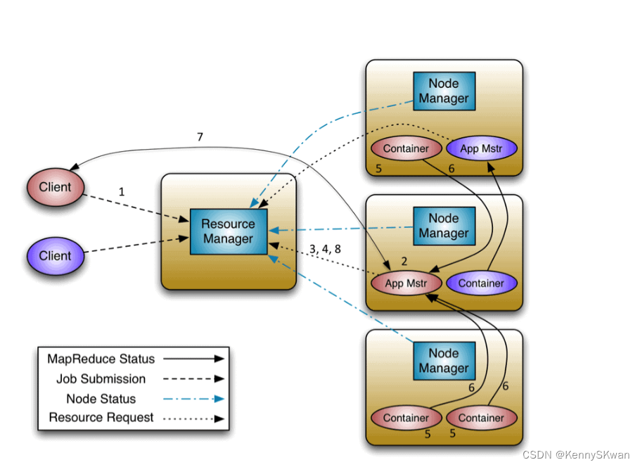 深入解析Apache Hadoop YARN：工作原理与核心组件