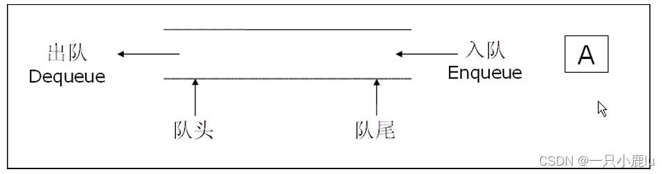 【数据结构】常见线性结构