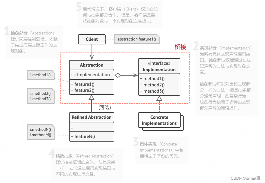 设计模式之桥接模式