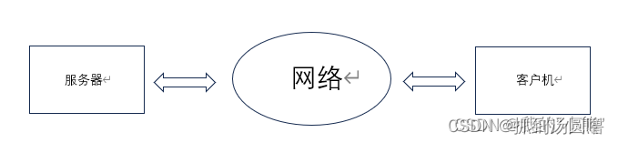 <span style='color:red;'>第二</span><span style='color:red;'>十</span><span style='color:red;'>一</span><span style='color:red;'>章</span>