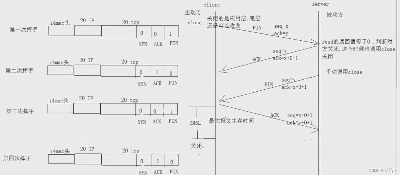 【计算机网络】TCP握手与挥手：三步奏和四步曲