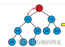 c 语言 堆的解析（自我理解）！！！堆排序，建堆