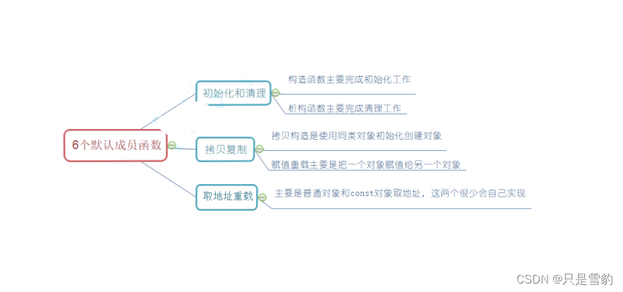 类和对象（中篇）