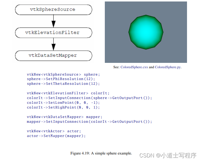 <span style='color:red;'>原</span><span style='color:red;'>创</span> 《vtk9 book》 官方web<span style='color:red;'>版</span> 第四章 - 可视化管线（<span style='color:red;'>2</span> / <span style='color:red;'>2</span>）