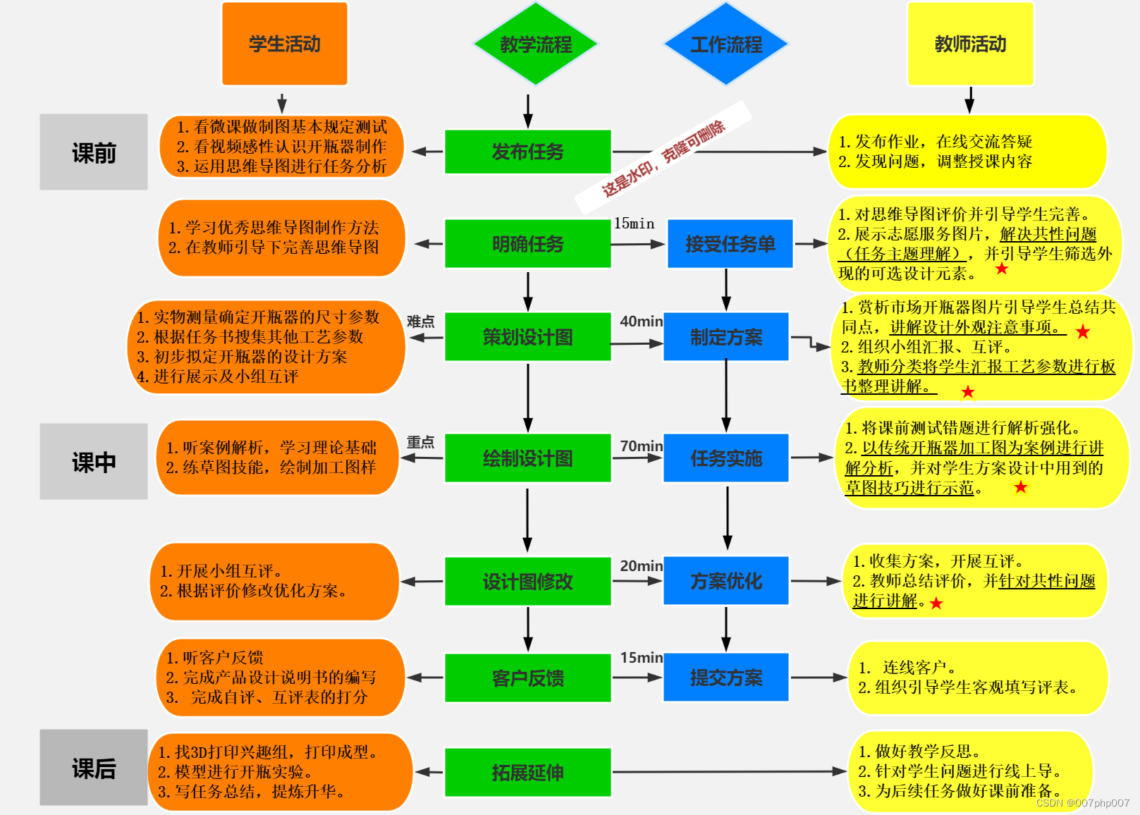 远程在线教育平台从涉及到落地实践