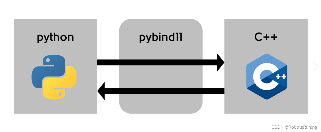 Ubuntu18.04 下<span style='color:red;'>使用</span> Pybind11<span style='color:red;'>实现</span> <span style='color:red;'>C</span>++ <span style='color:red;'>调用</span> Python 函数和类的<span style='color:red;'>示例</span>