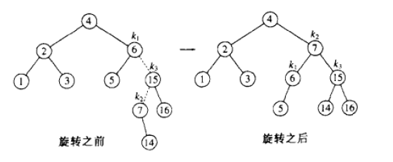 【数据结构】AVL 树
