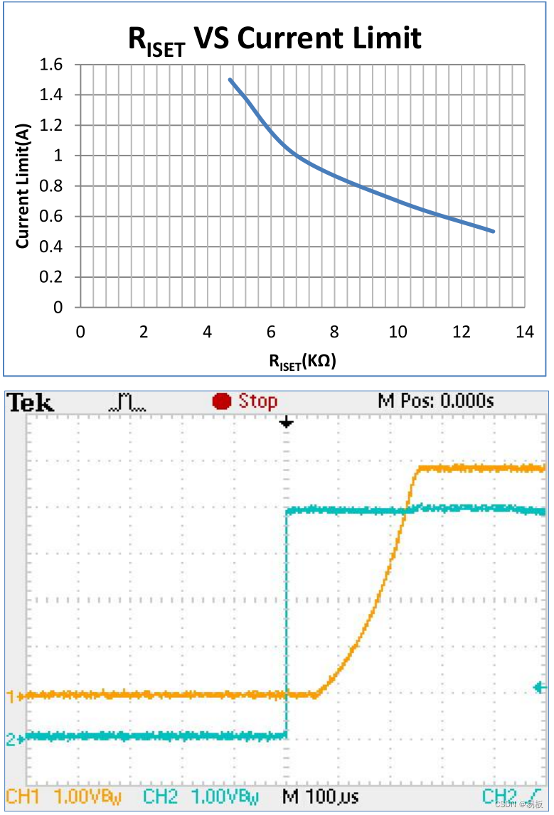 具有可编程电流限制的1.5A电源开关LPW5210用于5V或USB供电输出过流保护只要3毛