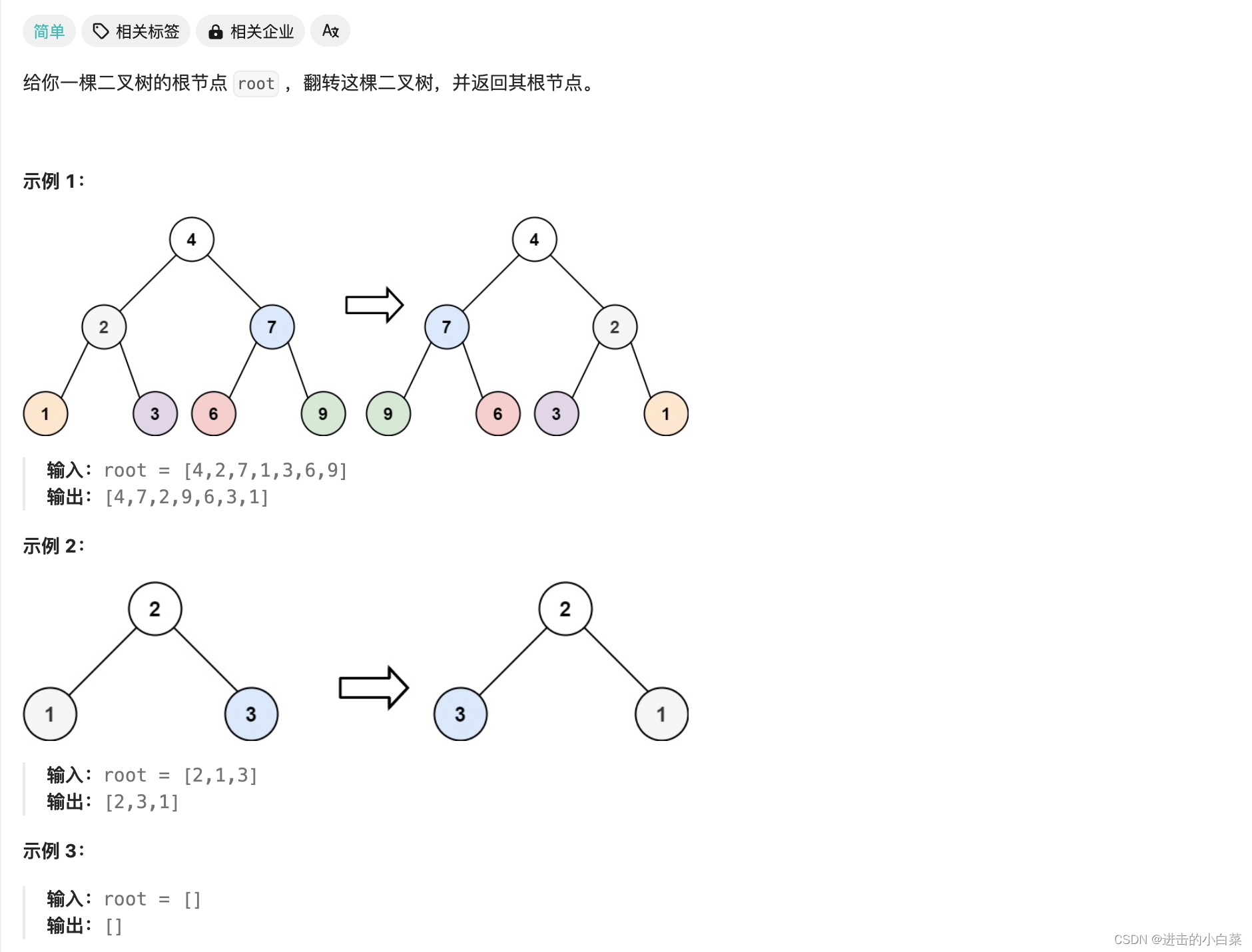 坚持刷题｜翻转二叉树