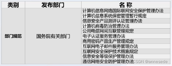 情報セキュリティに関する主な法令2