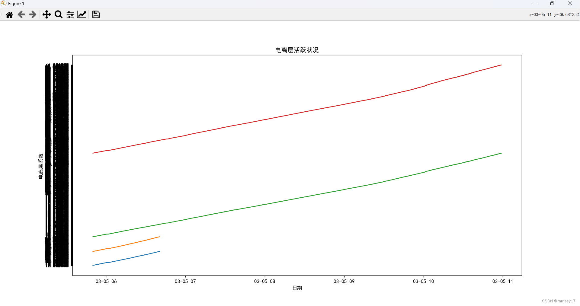 python_读取txt文件绘制多条曲线II