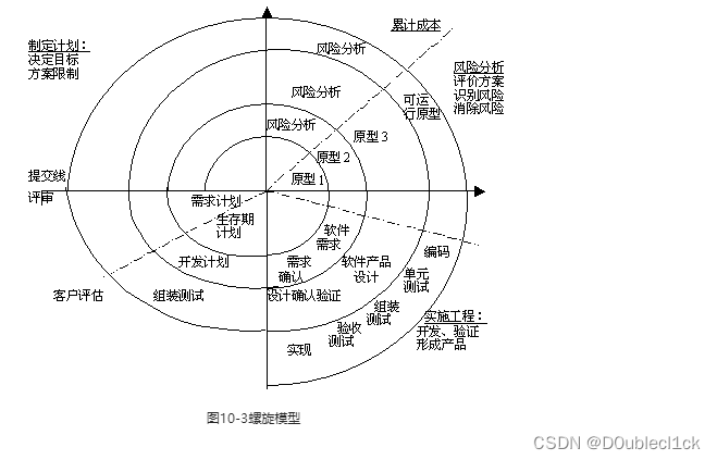 计算机导论10-软件与软件工程