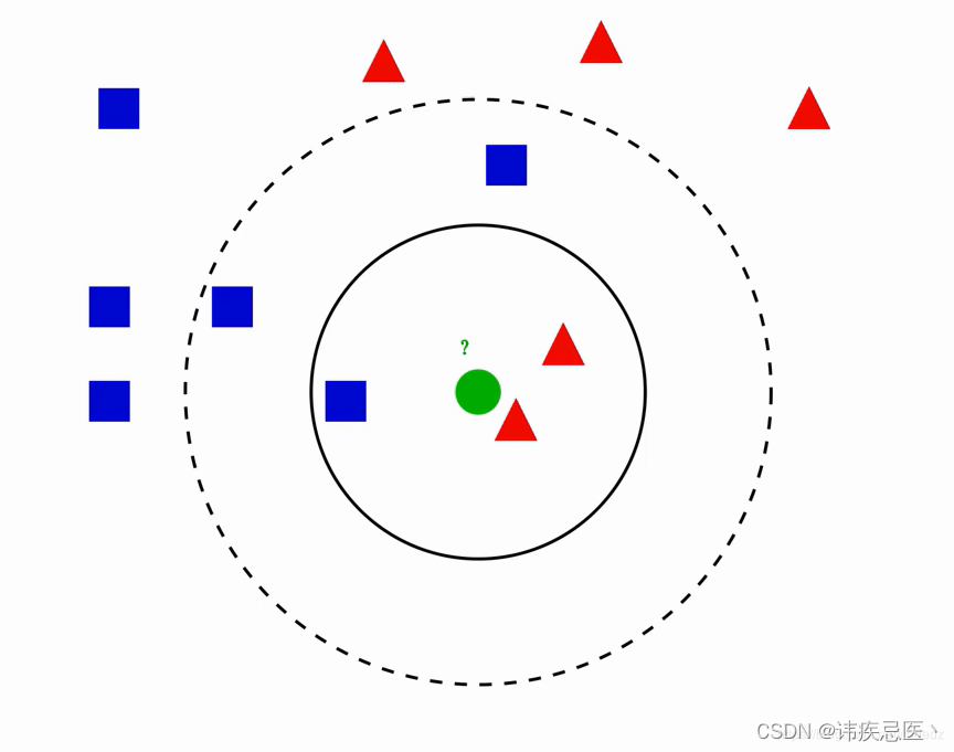 机器学习<span style='color:red;'>KNN</span><span style='color:red;'>最</span><span style='color:red;'>邻近</span><span style='color:red;'>分类</span><span style='color:red;'>算法</span>