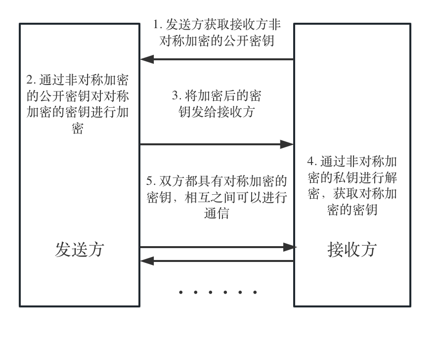 网络: 应用层