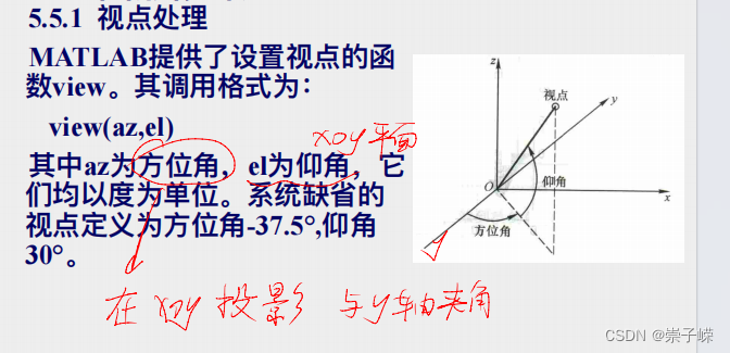 matlab例题大全