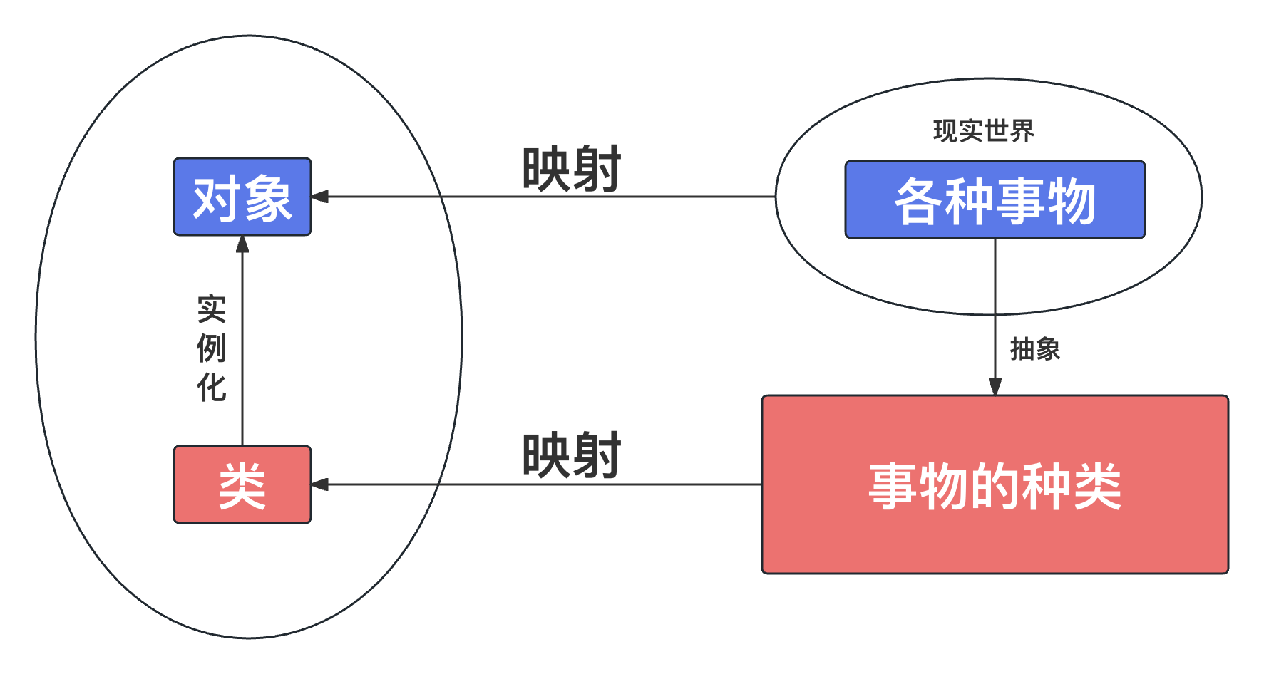 Python高级