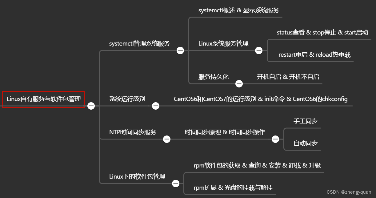 Linux自有服务与软件包管理