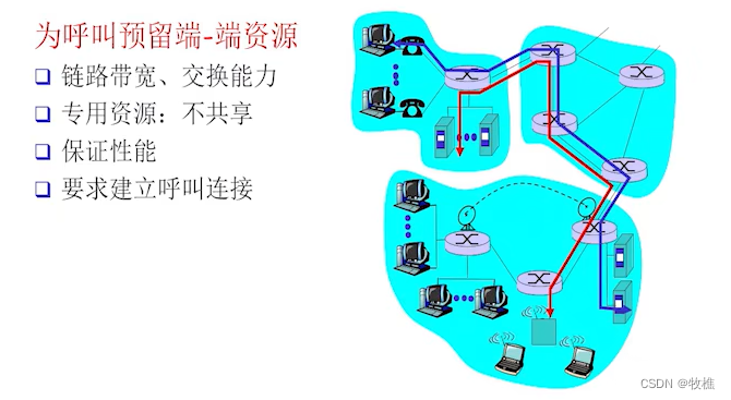 计网（复习）<span style='color:red;'>黑</span><span style='color:red;'>书</span>