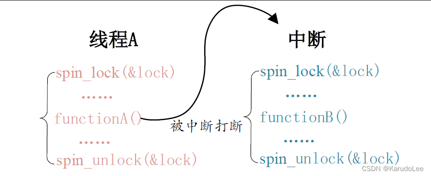 Linux驱动开发——（三）并发与竞争