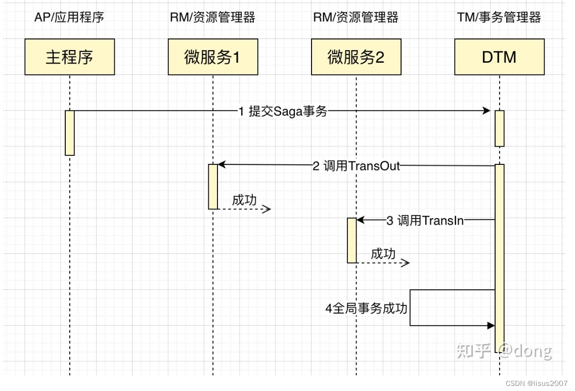 13-微服务初探-自研微服务框架