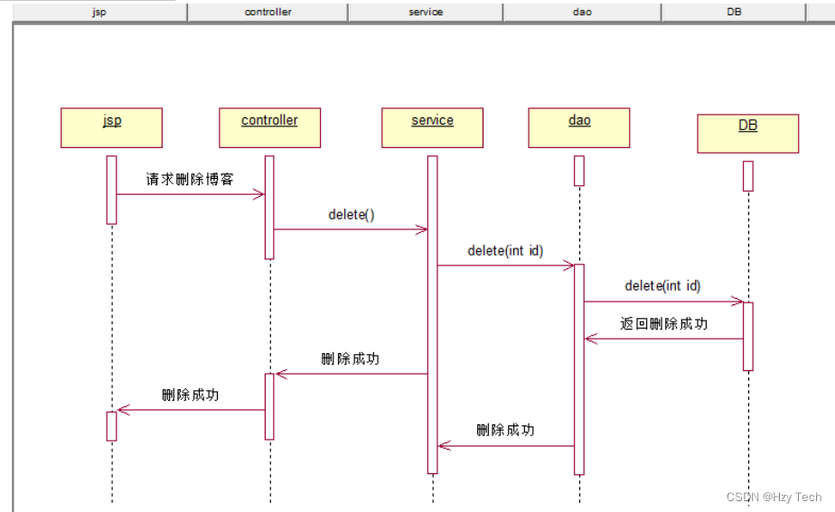 基于SSM的个人博客系统（三）