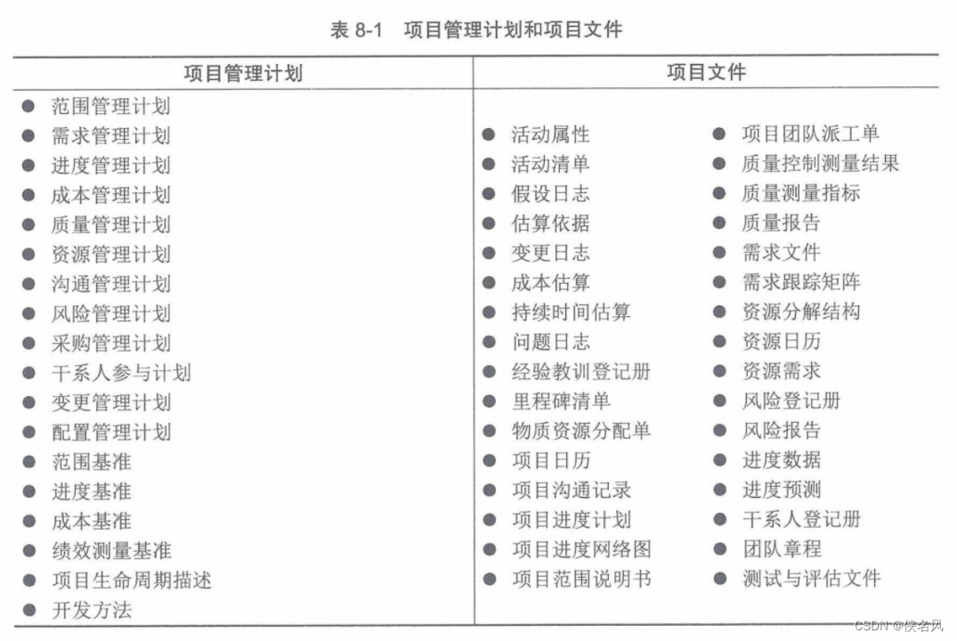 软考高项总结：第8章整合管理