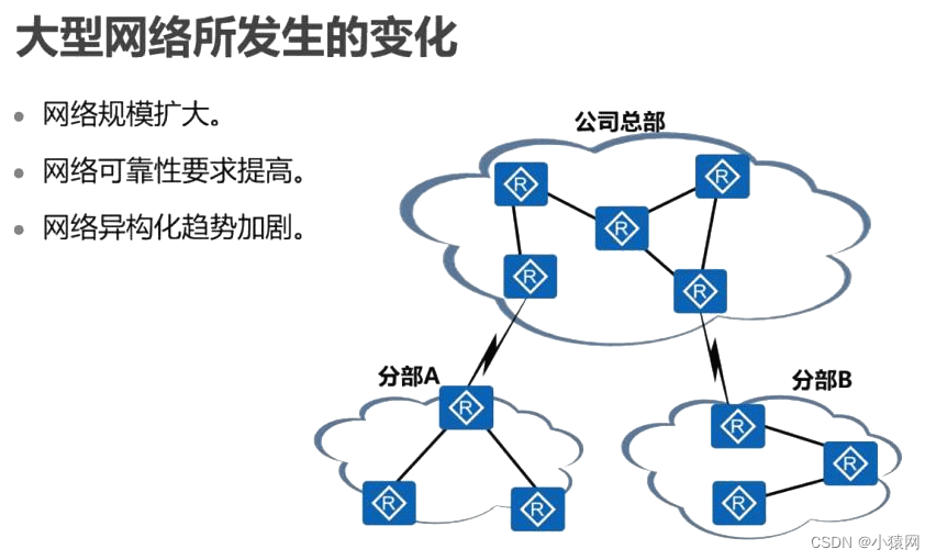 OSPF<span style='color:red;'>协议</span>全面学习<span style='color:red;'>笔记</span>