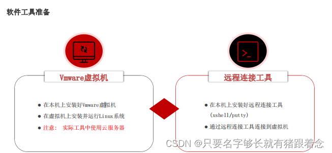 项目实战-tpshop商城项目